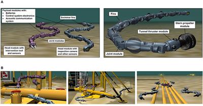 Path Following, Obstacle Detection and Obstacle Avoidance for Thrusted Underwater Snake Robots